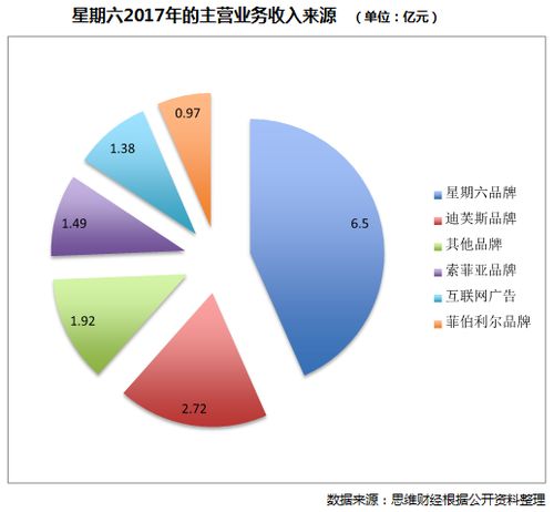 360最大流量供应商被收购 星期六加码互联网营销